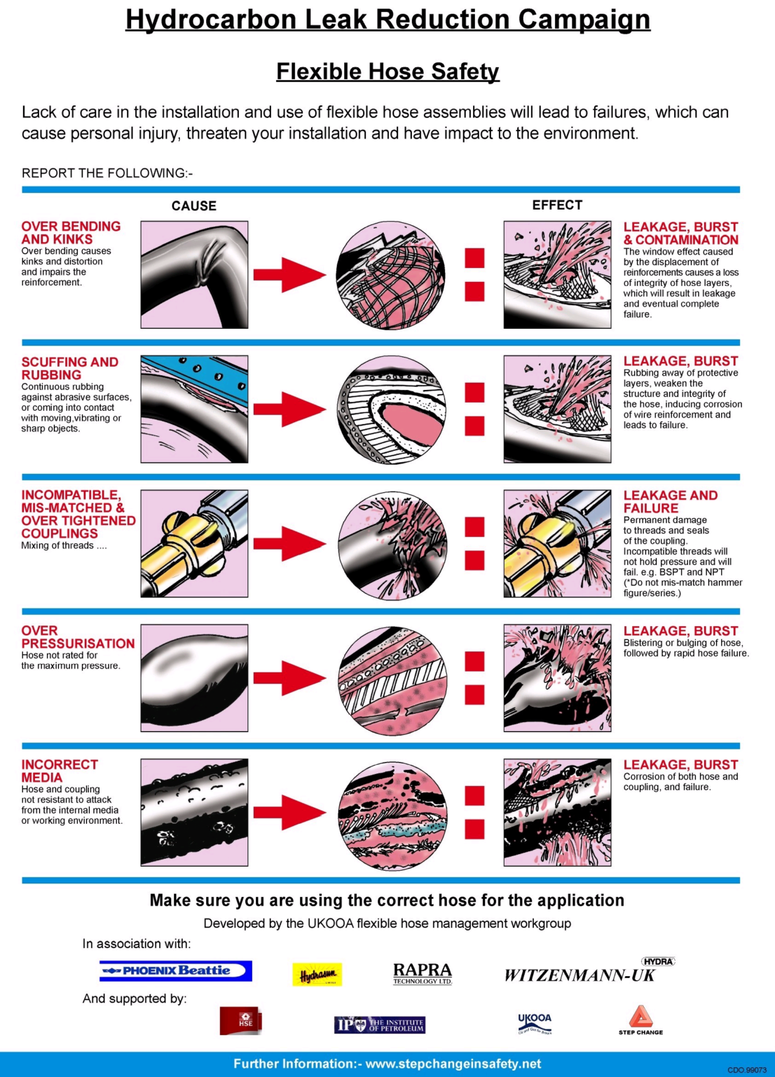 Pollution caused by burst hydraulic hose IMCA