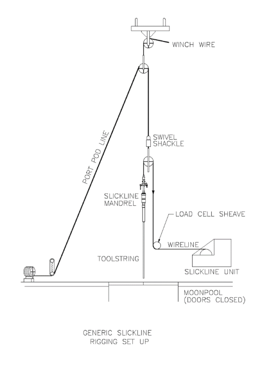 Fatality: Falling object – IMCA