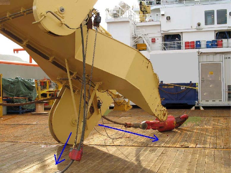 Correct angles and position of crane