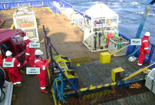Position of deck crew during downline/tugger wire recovery