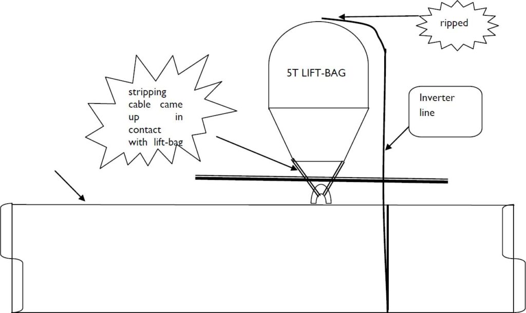 Lift bag lost when rigging parted IMCA