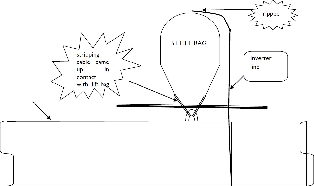 Schematic diagram of pipeline and lift bags illustrating incident