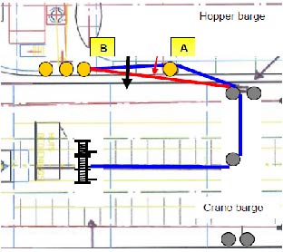 Figure 2 -Plan view of mooring operation (mooring line shown in blue and red)