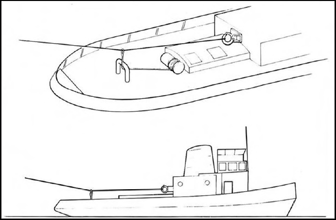 Figure 2 - Illustration of ideal towing arrangement