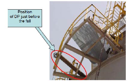 Figure 1 - Location from which worker fell