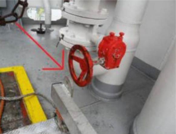 Pinch-point between gangway frame and valve