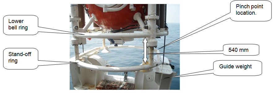 A view of dive bell showing pinch point location