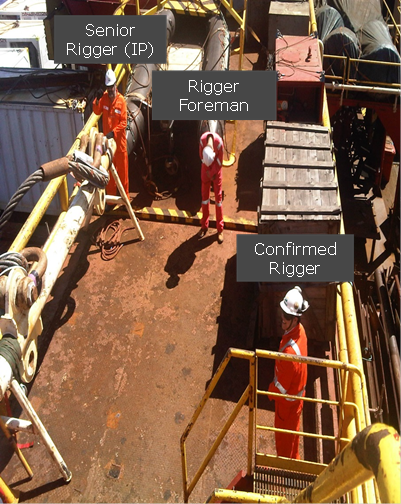Position of riggers on the spar deck