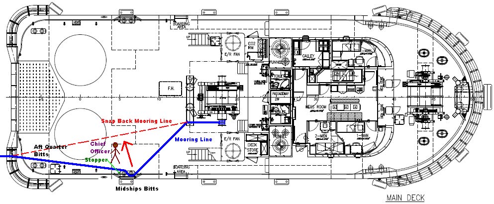 Plan view of back deck showing location of injured person