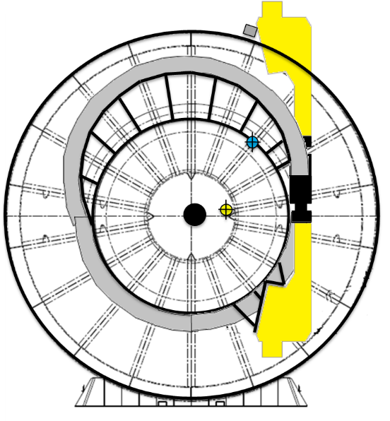 Change of centre of gravity (CoG) with (yellow dot) and without (blue dot) the cradle