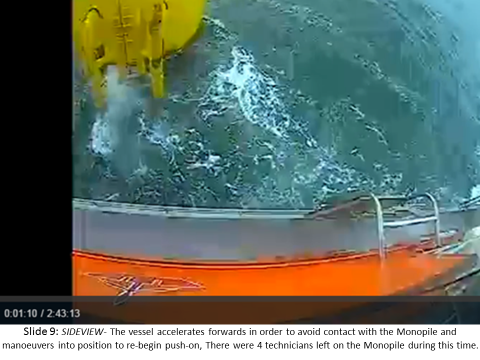 The vessel accelerates forwards in order to avoid contact with the monopile and manoeuvres into position to re-begin push-on. There were four technicians left on the monopile during this time