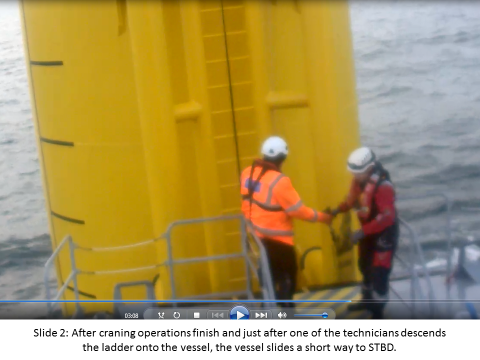 After craning operations finish and just after one of the technicians descends the ladder onto the vessel, the vessel slides a short way to starboard