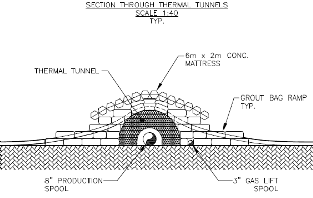 Section through thermal tunnel on seabed