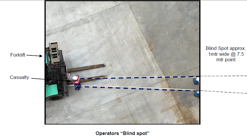Forklift operator's 'blind spot'