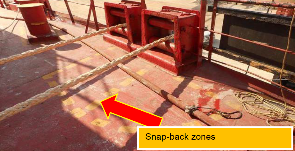 Snap-back zones