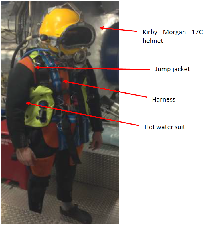 Figure 1 - Diver's equipment interfacing with harness and jump jacket