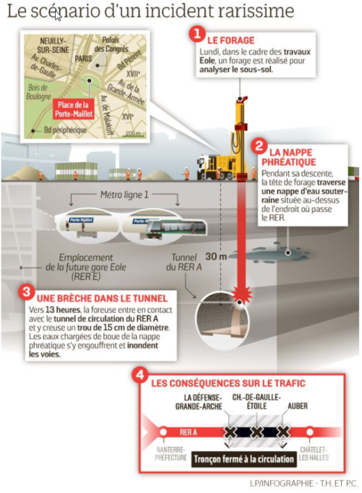 Well drilled in the wrong place breaches railway tunnel – IMCA