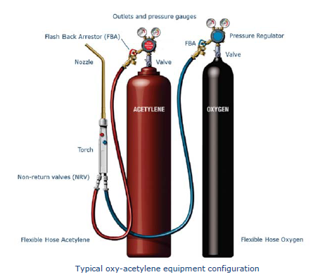 Ruptured acetylene hose: Fire – IMCA