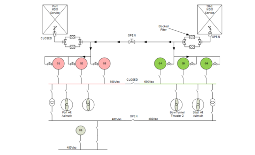 Case Study – Closed Bus Common Cause – IMCA