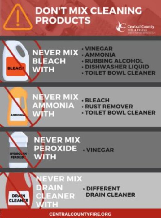 mixing-of-cleaning-chemicals-imca